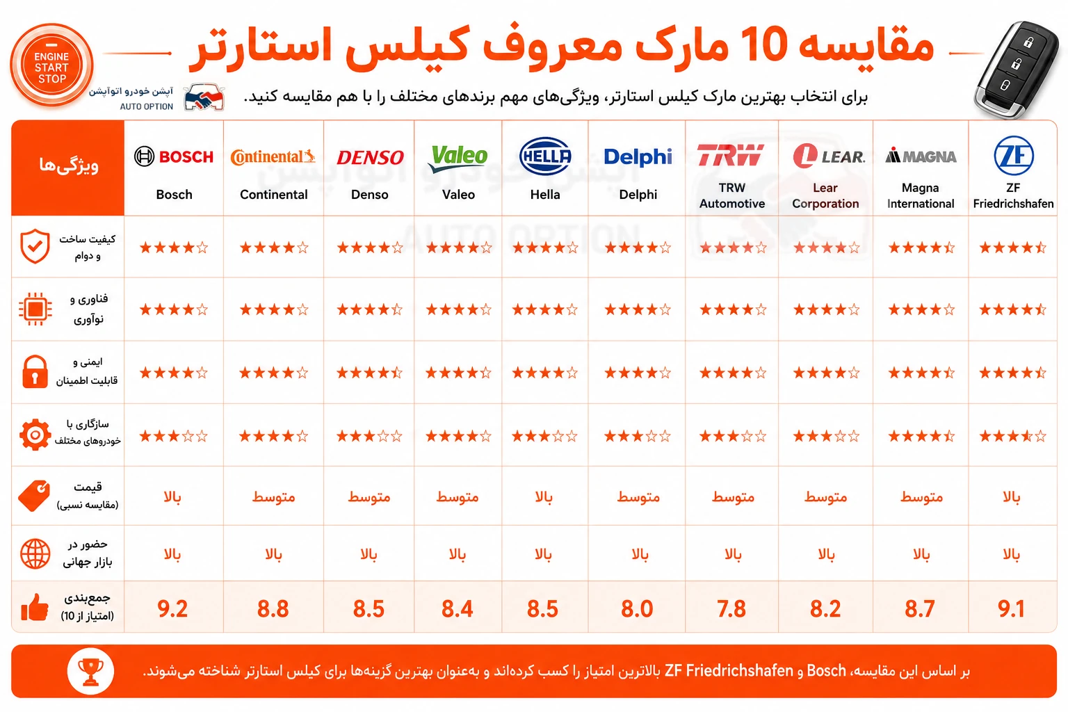 مقایسه 10 مارک معروف کیلس استارتر