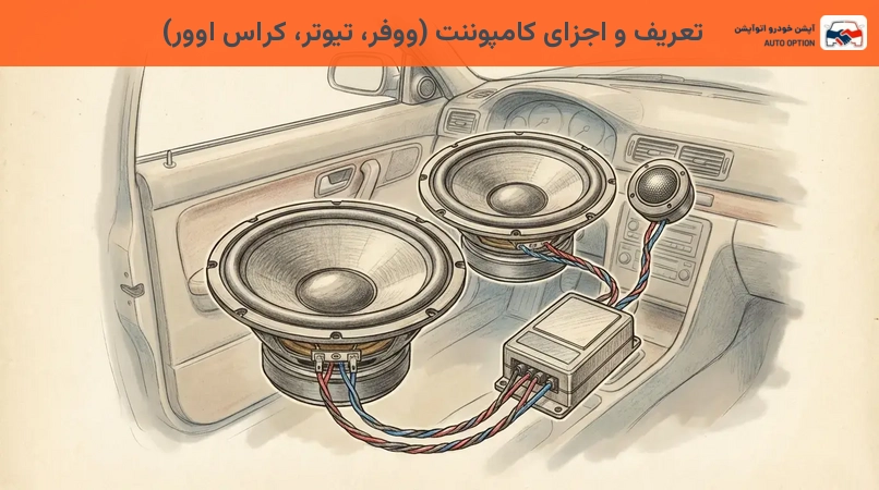تعریف و اجزای کامپوننت (ووفر، تیوتر، کراس اوور)