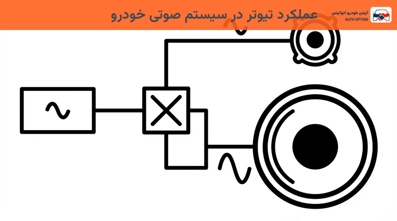 عملکرد تیوتر در سیستم صوتی خودرو