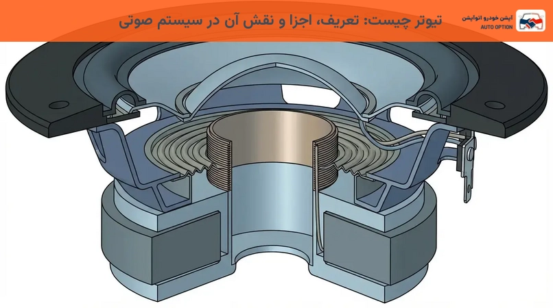 تیوتر چیست: تعریف، اجزا و نقش آن در سیستم صوتی