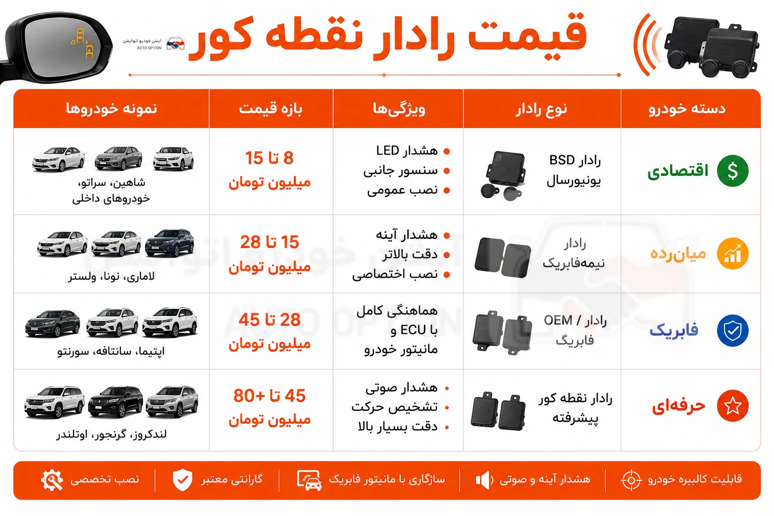 قیمت رادار نقطه کور