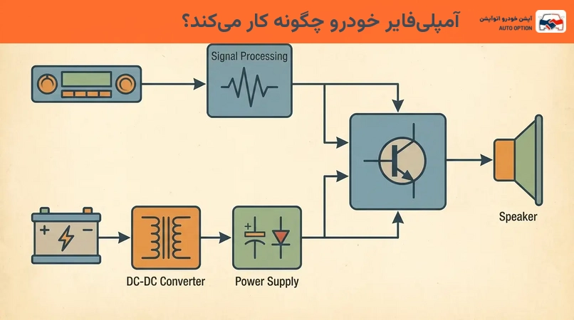 آمپلیفایر خودرو چگونه کار میکند؟