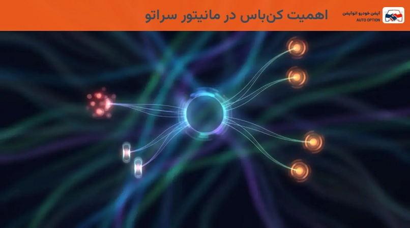 اهمیت کنباس در مانیتور سراتو