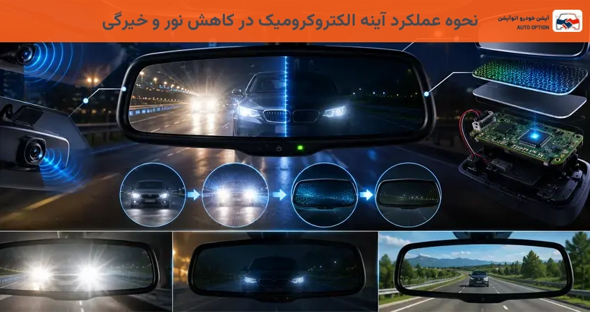 نحوه عملکرد آینه الکتروکرومیک در کاهش نور و خیرگی