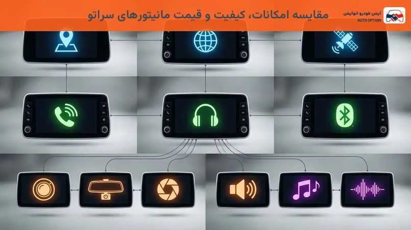 مقایسه امکانات، کیفیت و قیمت مانیتورهای سراتو