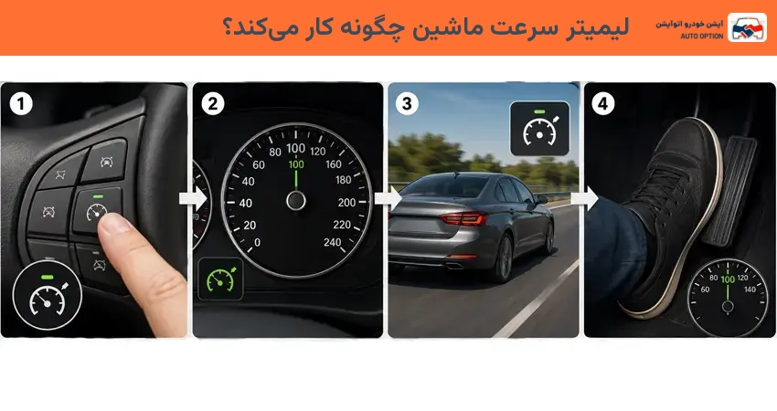 لیمیتر سرعت ماشین چگونه کار میکند؟