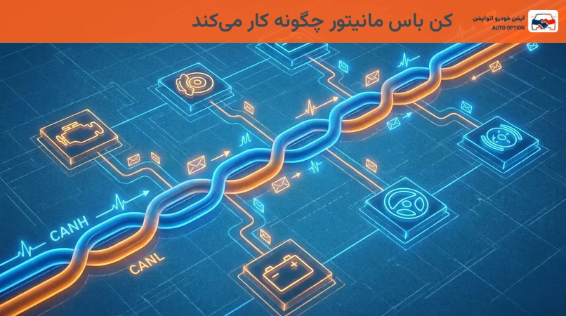 کن باس مانیتور چگونه کار میکند