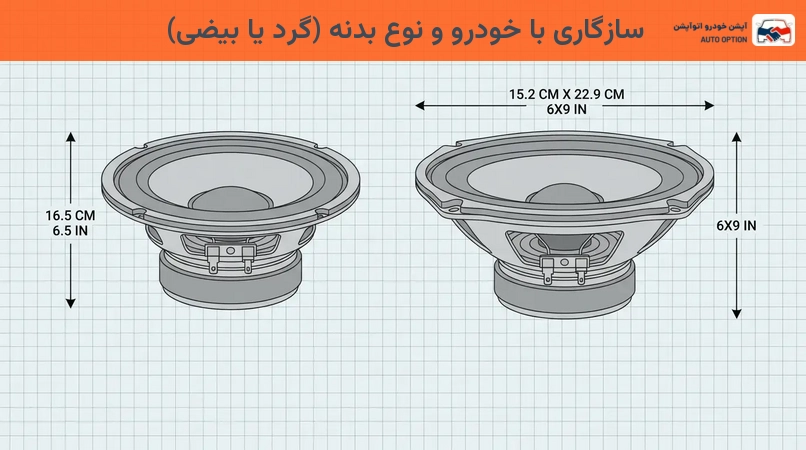 سازگاری با خودرو و نوع بدنه (گرد یا بیضی)