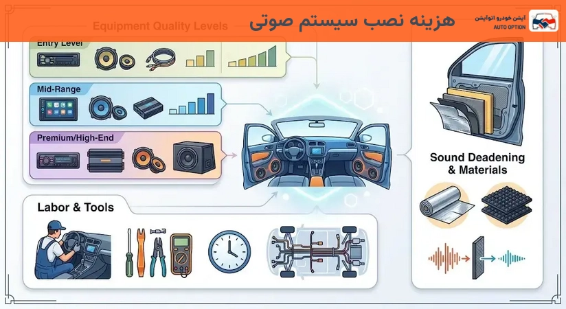 هزینه نصب سیستم صوتی