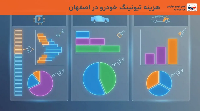 هزینه تیونینگ خودرو در اصفهان
