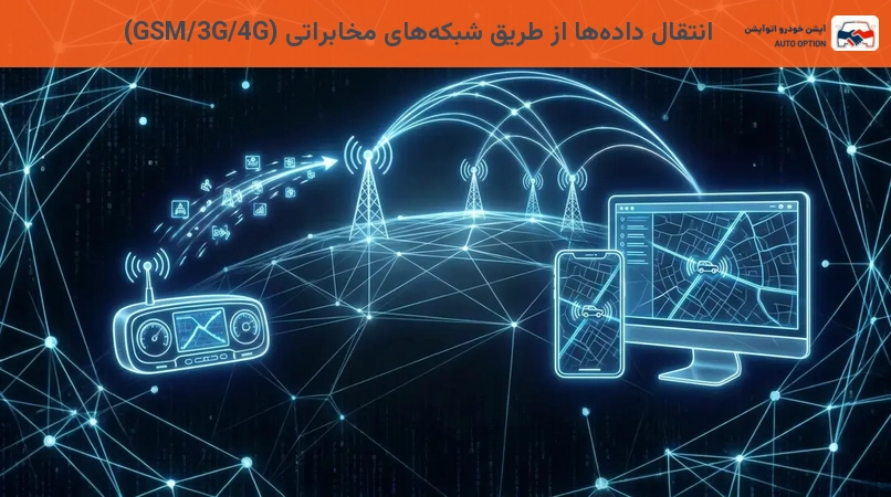 انتقال دادهها از طریق شبکههای مخابراتی (GSM/3G/4G)