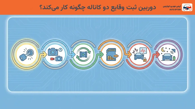 دوربین ثبت وقایع دو کاناله چگونه کار میکند؟
