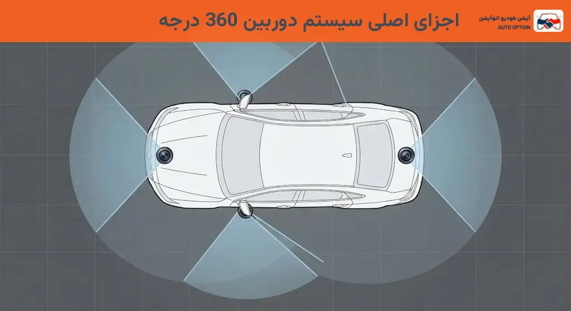 اجزای اصلی سیستم دوربین 360 درجه