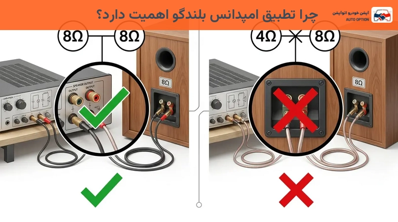 چرا تطبیق امپدانس بلندگو اهمیت دارد؟