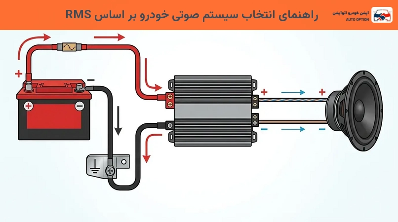 راهنمای انتخاب سیستم صوتی خودرو بر اساس RMS