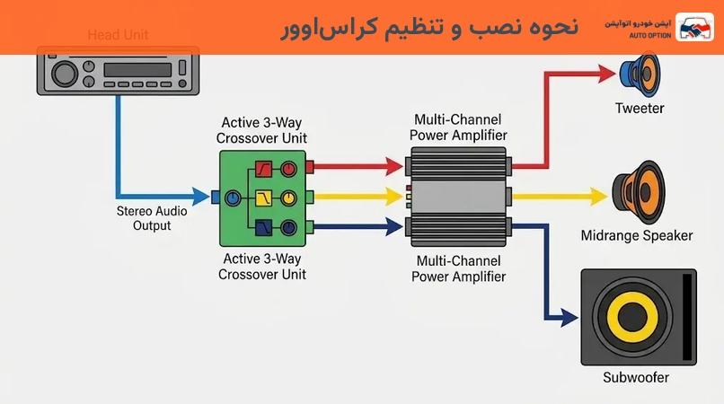 نحوه نصب و تنظیم کراساوور