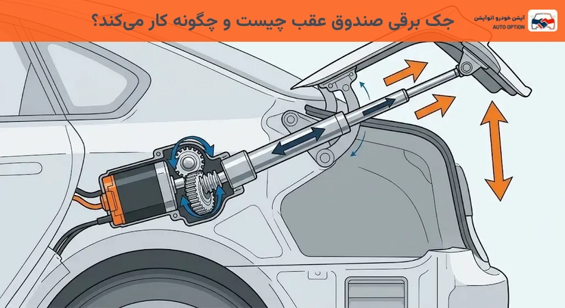 جک برقی صندوق عقب چیست و چگونه کار میکند؟