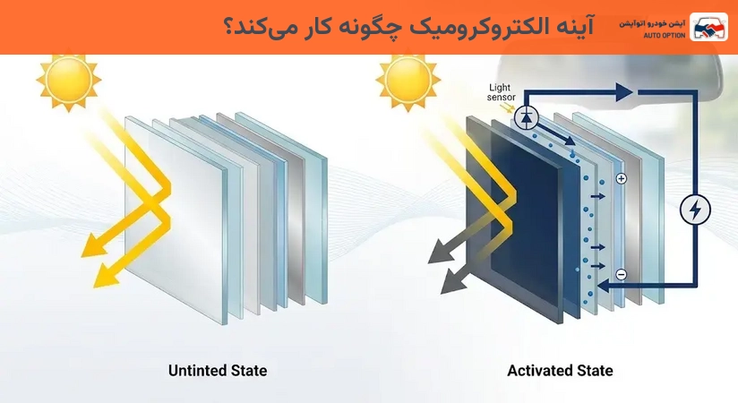 آینه الکتروکرومیک چگونه کار میکند؟
