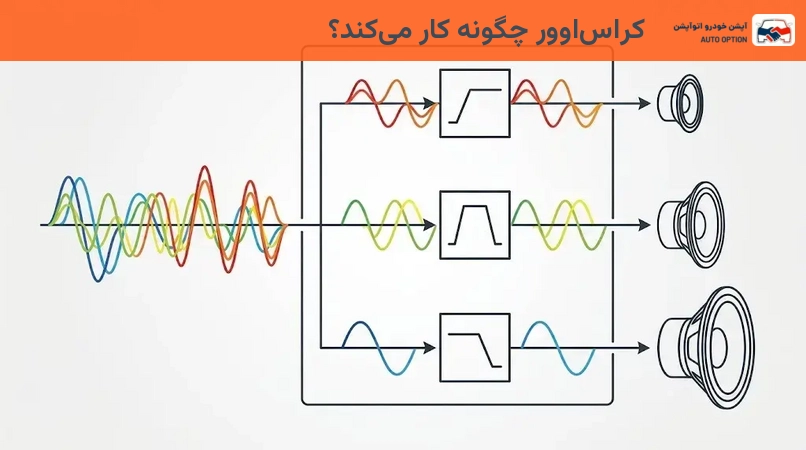 کراساوور چگونه کار میکند؟