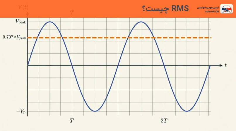 RMS چیست؟