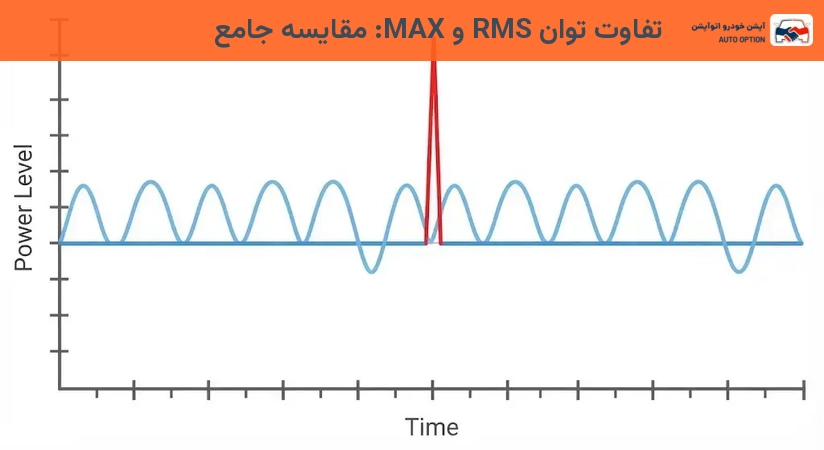 تفاوت توان RMS و MAX: مقایسه جامع