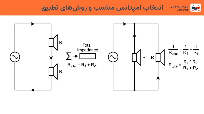 انتخاب امپدانس مناسب و روشهای تطبیق