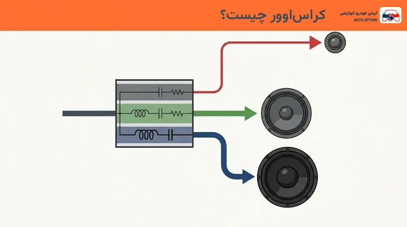 کراساوور چیست؟